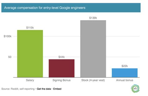 google 初任給と宇宙旅行の意外な関係