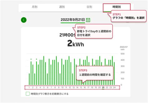 楽天でんき メリット: 未来のエネルギー選択を考える